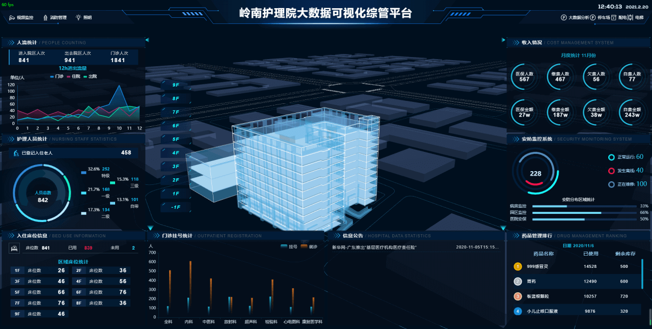 医院管理