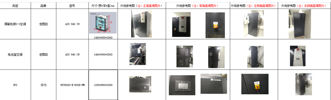 前期准备资料收集